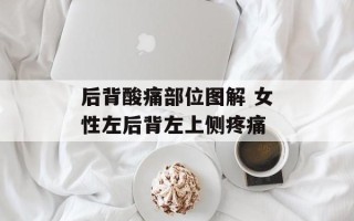 后背酸痛部位图解 女性左后背左上侧疼痛