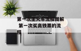 第一次坐火车流程图解 第一次买高铁票的流程