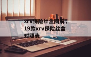 xrv保险丝盒图解，19款xrv保险丝盒对照表