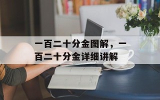 一百二十分金图解，一百二十分金详细讲解