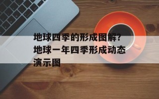 地球四季的形成图解？地球一年四季形成动态演示图
